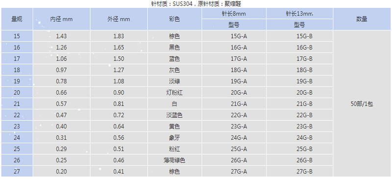 塑料針頭