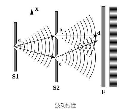 簡(jiǎn)單來(lái)說(shuō)| X-ray到底是什么？