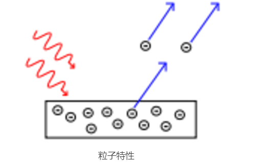 簡(jiǎn)單來(lái)說(shuō)| X-ray到底是什么？