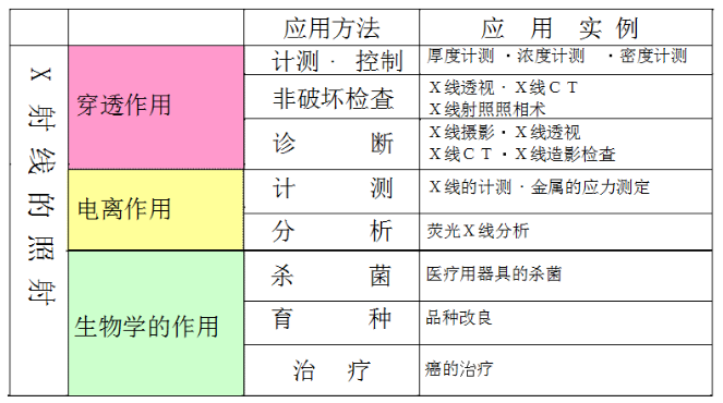 簡(jiǎn)單來(lái)說(shuō)| X-ray到底是什么？